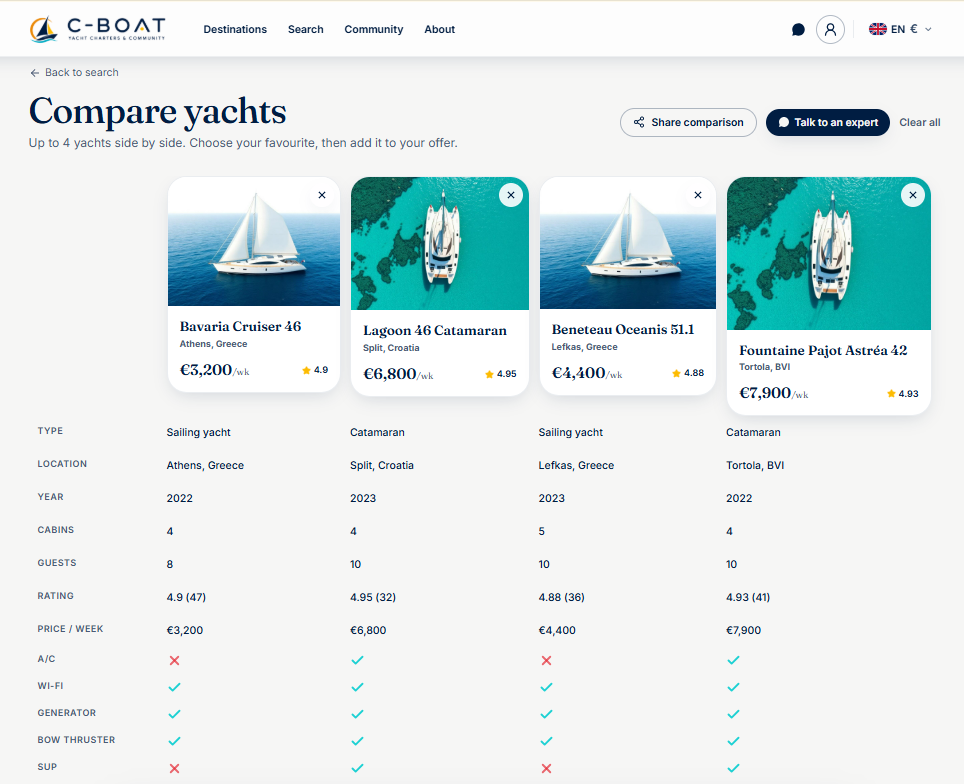 Compare yachts
